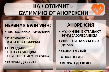 Лечение булимии в Докучаевске
