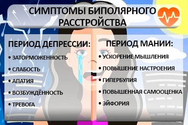 Лечение биполярного расстройства в Докучаевске
