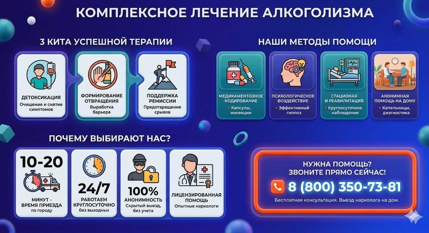 Инфографика о методах лечения алкоголизма в Докучаевске: детоксикация, кодирование и анонимная помощь на дому от клиники Похмельная служба.
